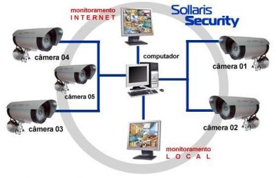 Alarme para casa sem mensalidades