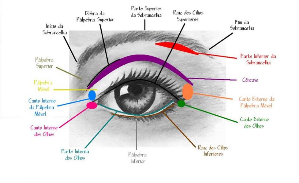 Formação Profissional de Esterticista e Cosmetologista