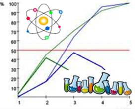 Explicações de Matemática, Física e Química: do 7º ano ao 12º ano