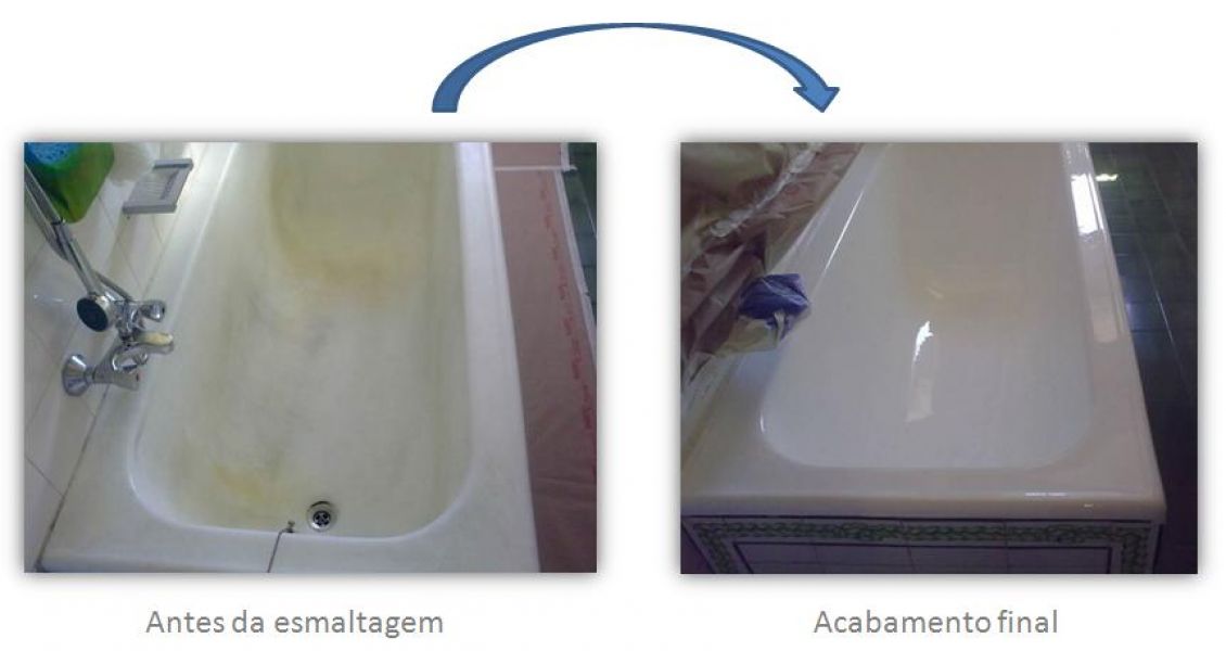 Renovação, Restauro de Banheiras.