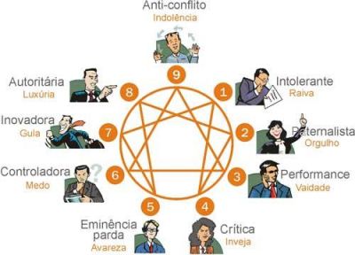 Curso Gratis Auto-Conhecimento