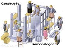 Construção e remodelação 