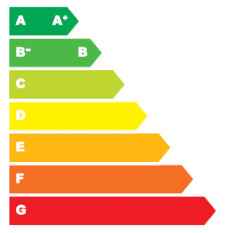Certificado Energético