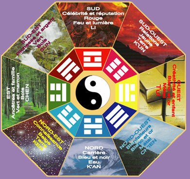 CURSO GERAL DE FENG SHUI