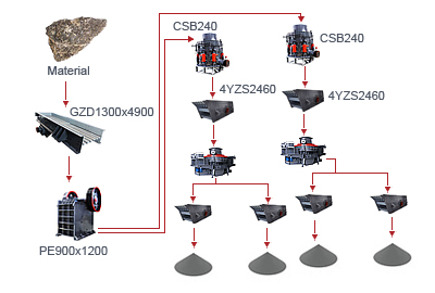 Stone Crushing and Screening Plant DOJ-JUN-03 M000145