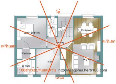 CURSO GERAL DE FENG SHUI