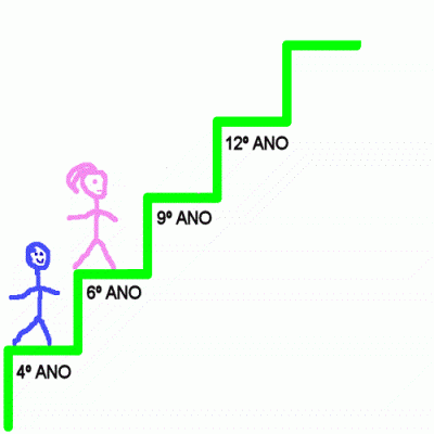 Últimas vagas: CURSO DE TÉCNICOS DE RVCC E MEDIADORES DE CURSOS EFA