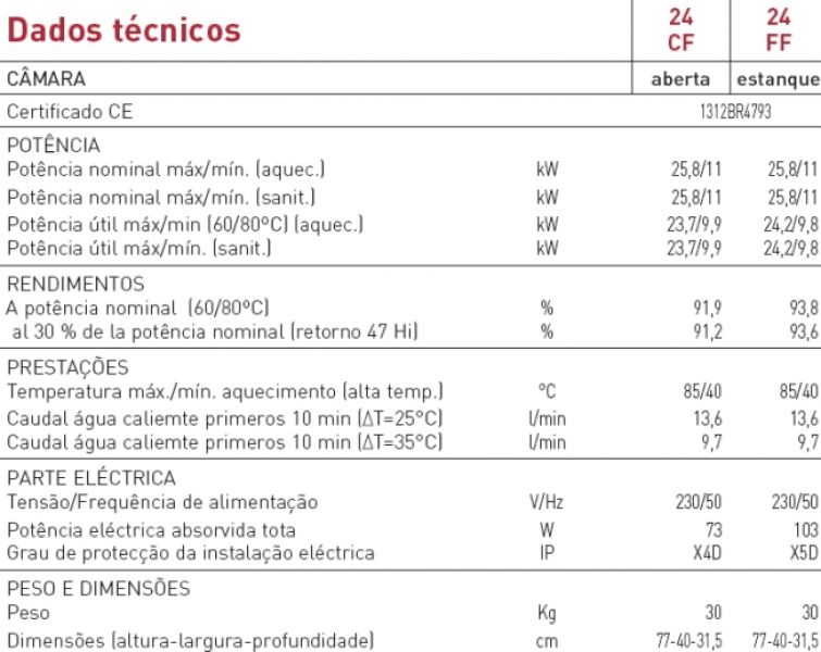 Caldeiras Murais Ariston - Egis Plus 24 FF