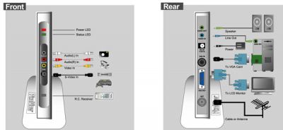 Transforme Já o Seu LCD em TV Com a BOX6 DA PIXELVIEW *NOVO*