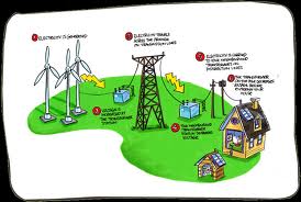 Electricista Lisboa 24horas