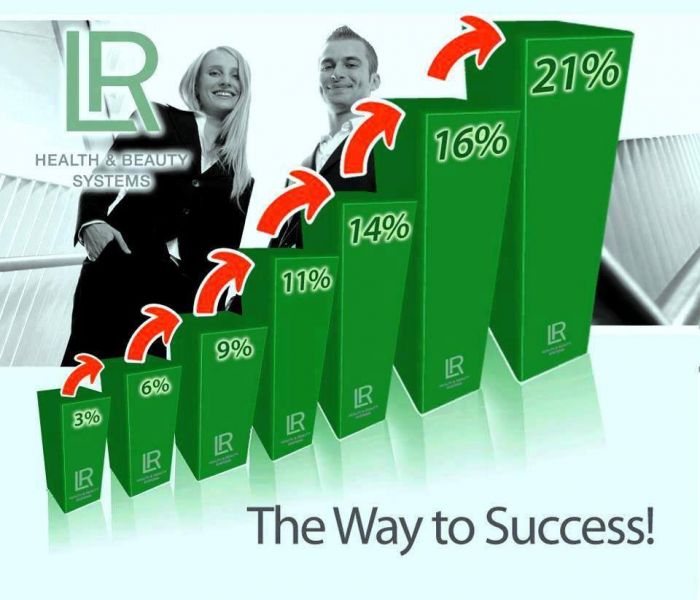 Collaboradores para criar rede commercial